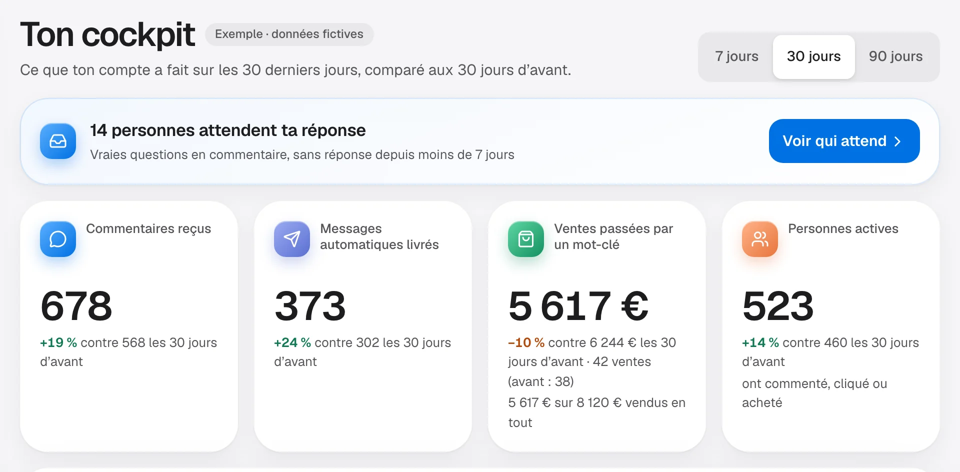 Haut du cockpit d'exemple d'une coach en reconversion : ventes en baisse de 10 % contre les 30 jours d'avant